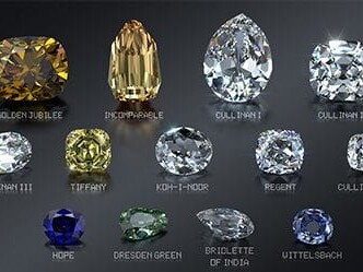 A collection of various cut and shaped gemstones with their names, each showcasing a unique color and brilliance against a dark background.